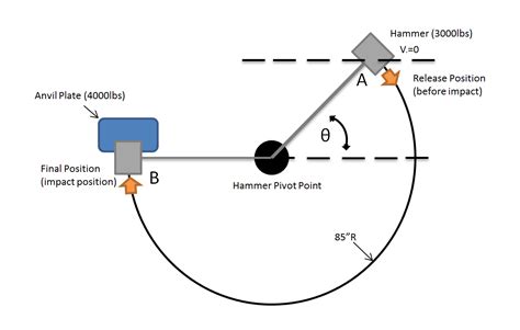 pendulum impact test calculation